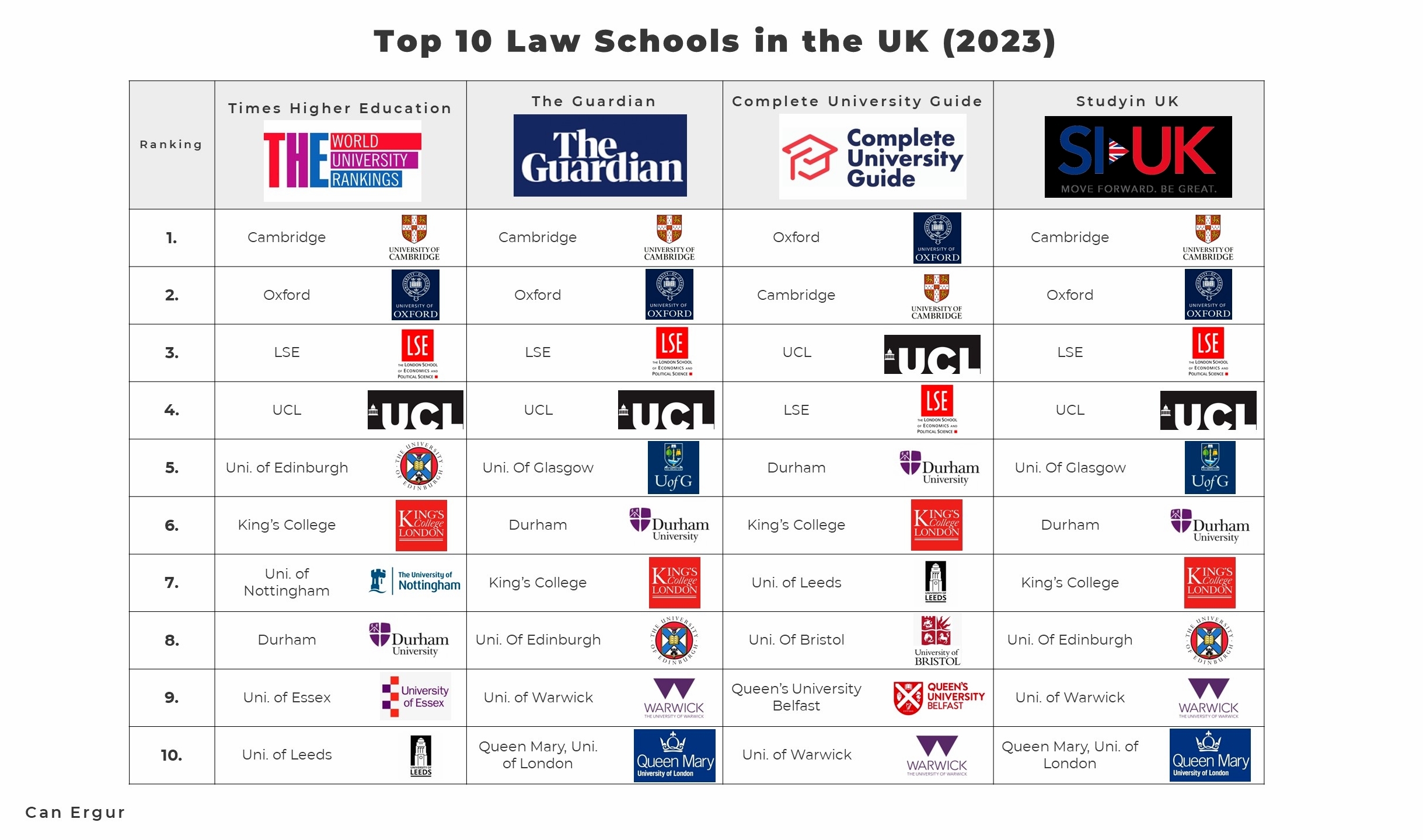 Top 10 Law Schools in UK