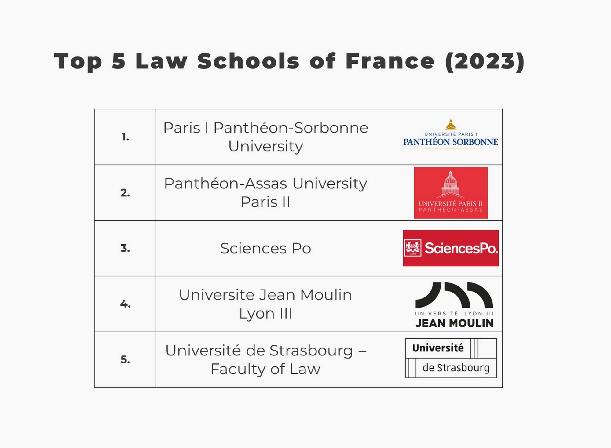 Top 5 Law Schools of France