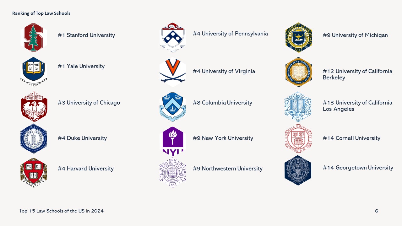 2024 U.S. Law School Ranking